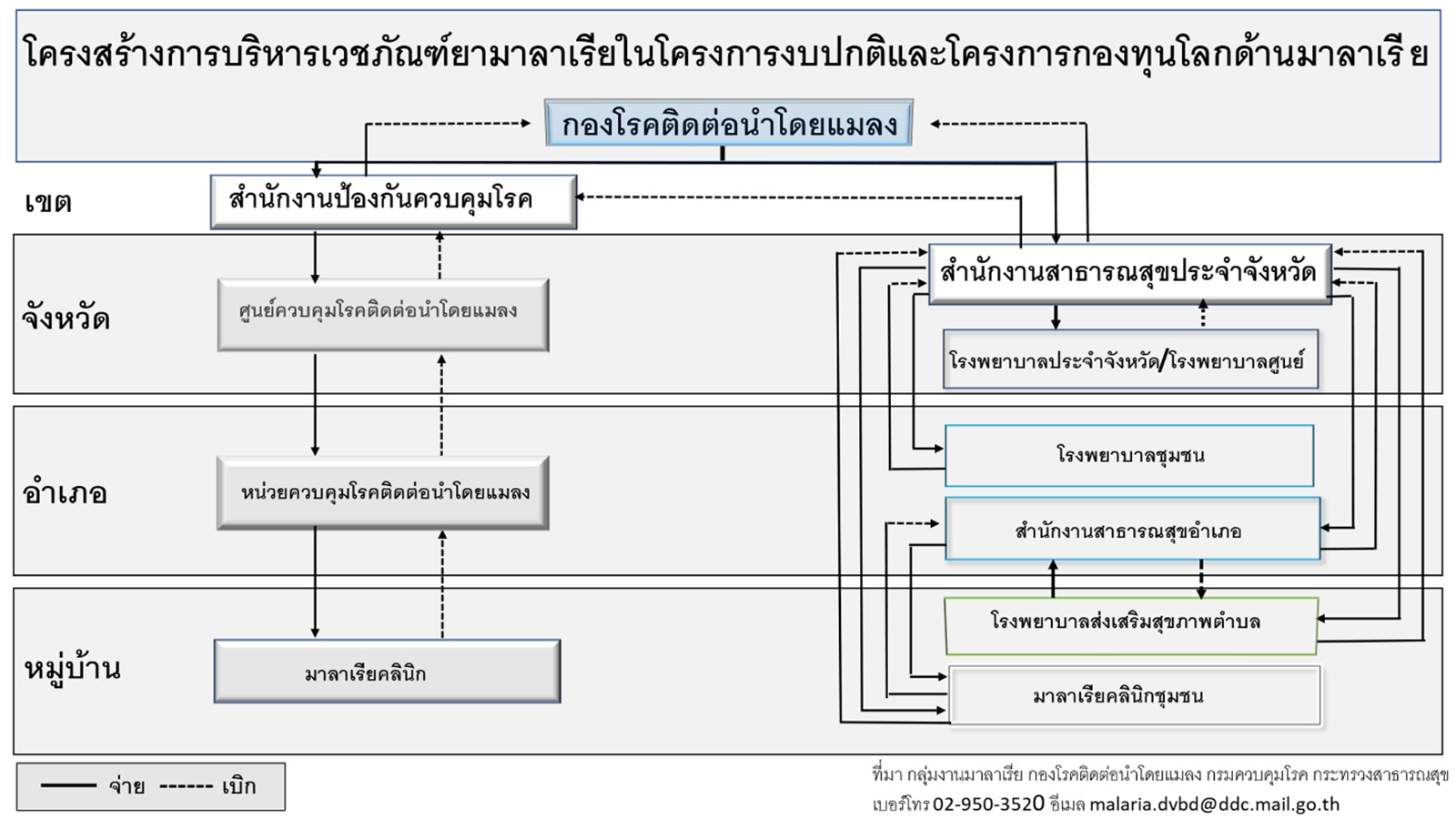 DVBD_SDRP