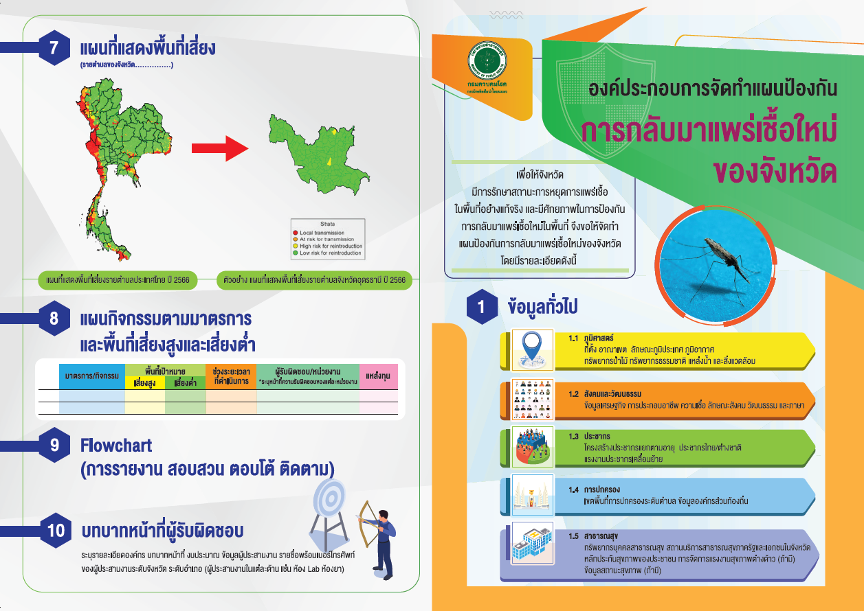 Leaflet POR