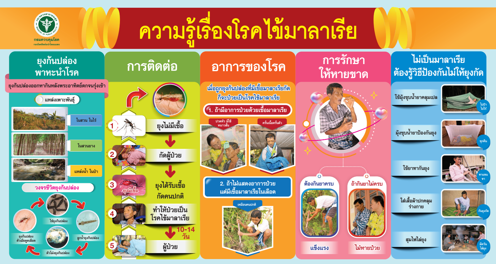 แผ่นไวนิล ความรู้เรื่องโรคไข้มาลาเรีย ขนาด 150x80cm