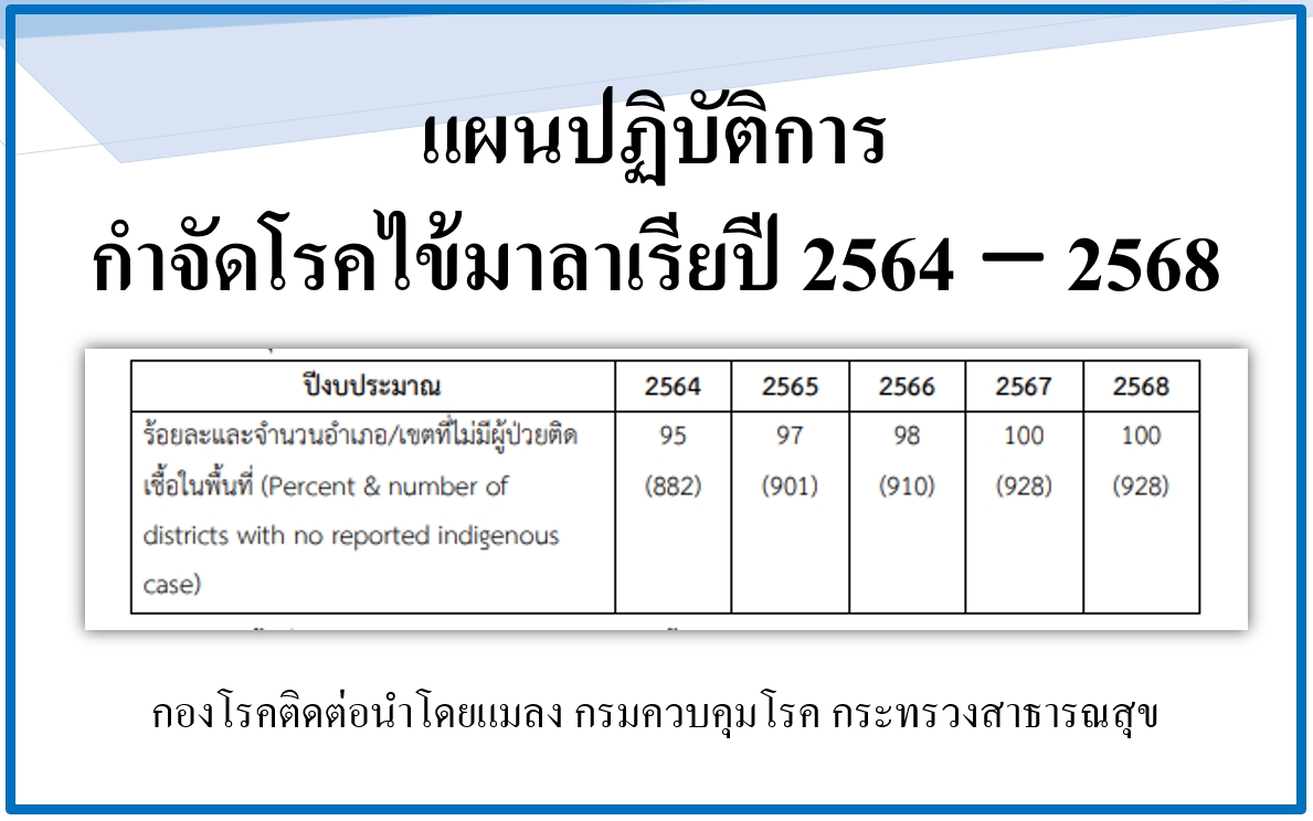 Plan 2564-2568